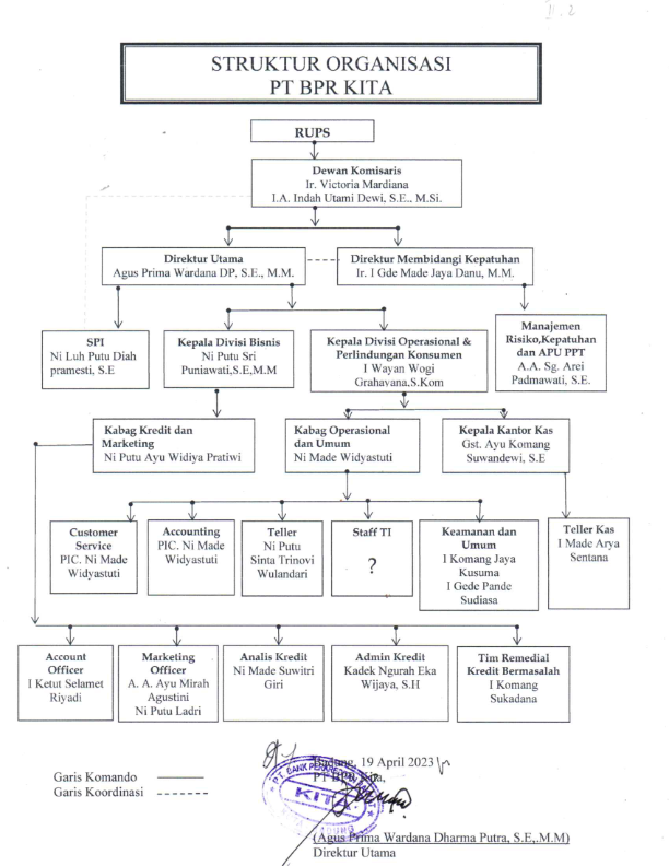 Struktur Organisasi BPR KITA